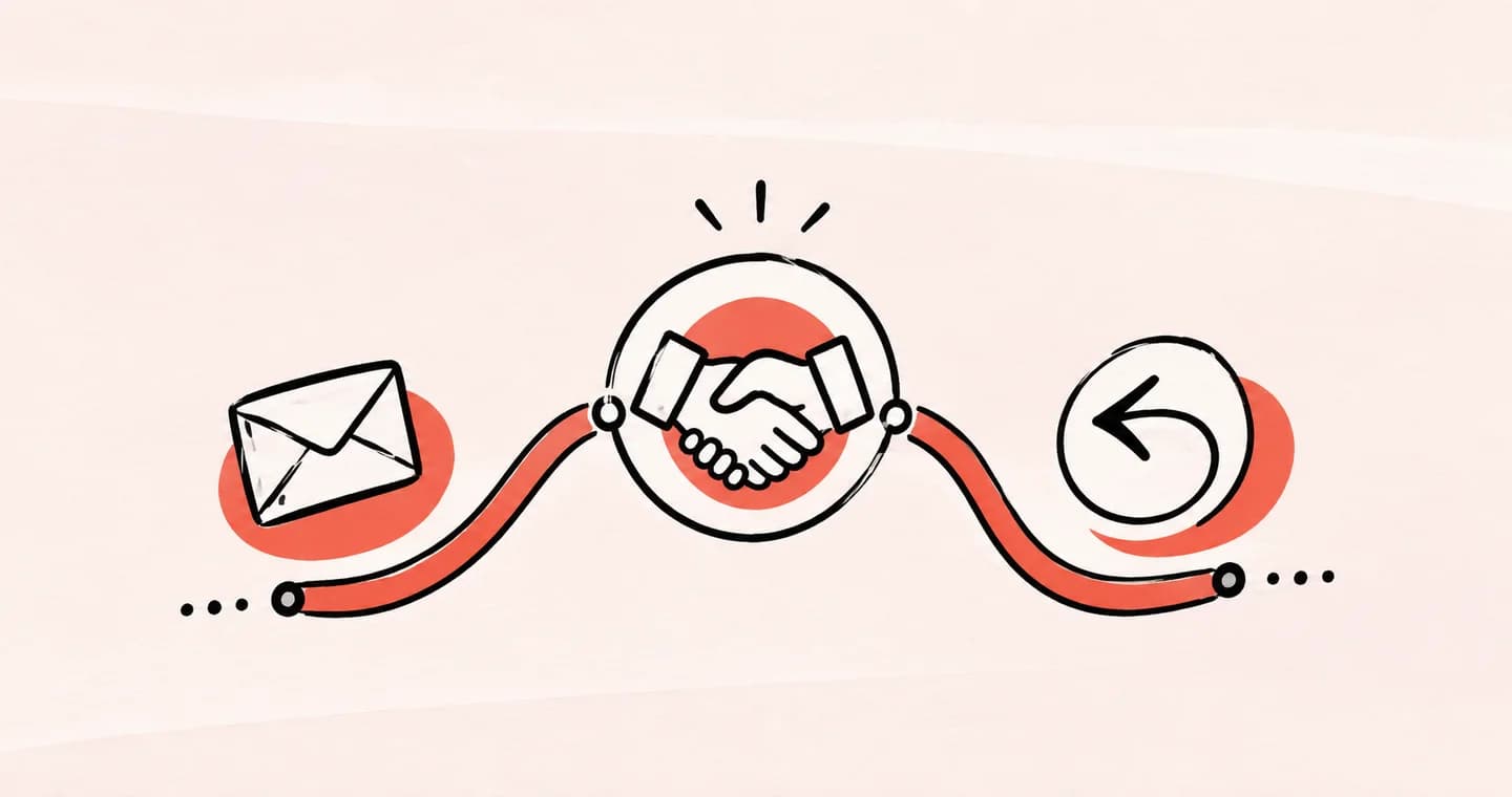 A journey path from a small envelope to a handshake symbol to a returning arrow, drawn in black ink with coral accents on lightly textured paper.